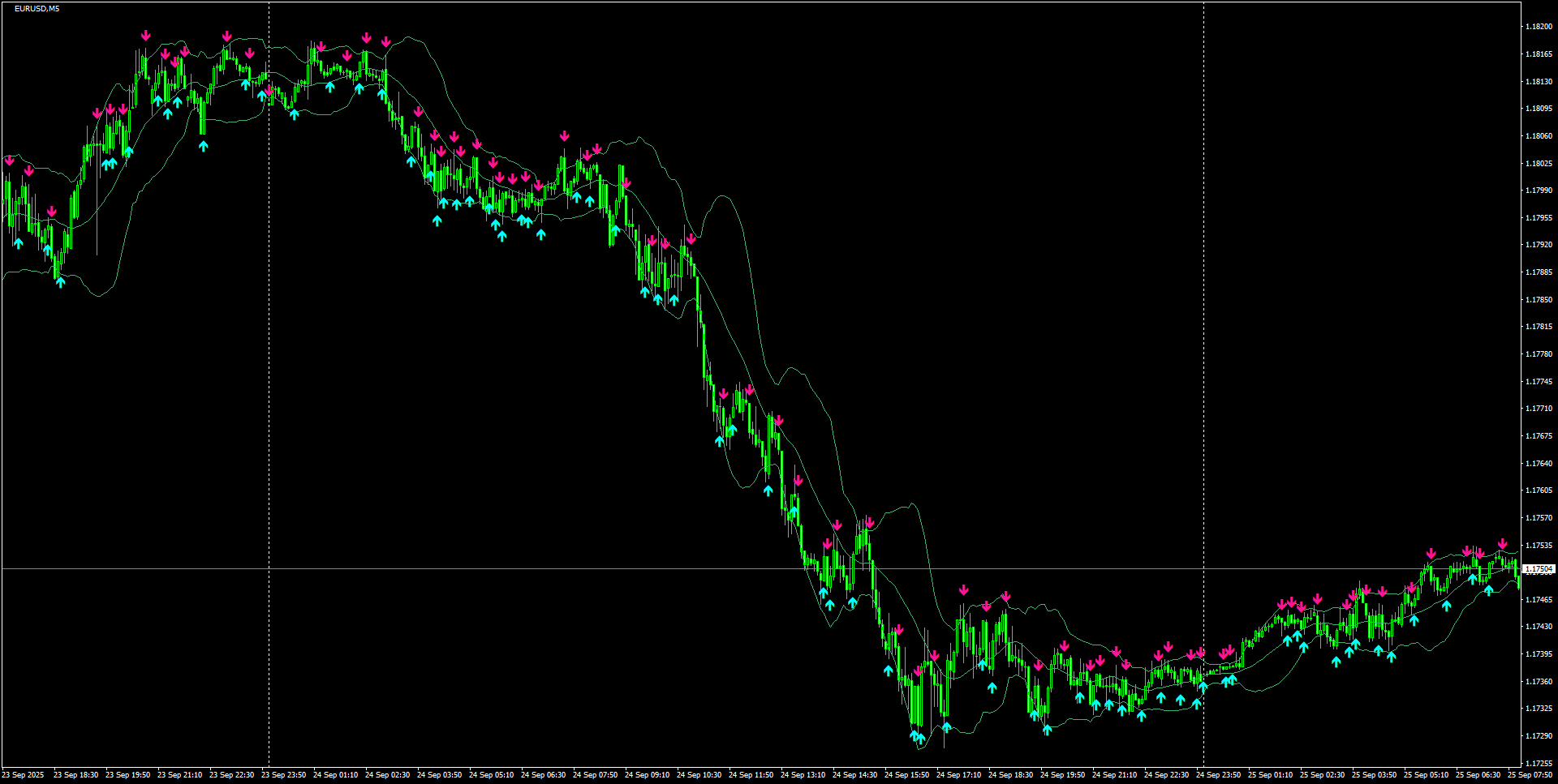 EURUSD(M5)_2025.09.25_195403.png