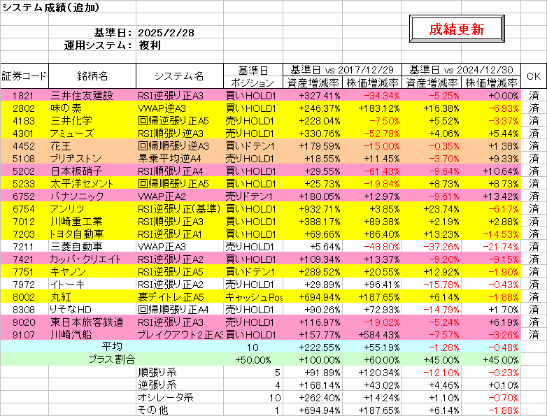 システム成績複利250228.png