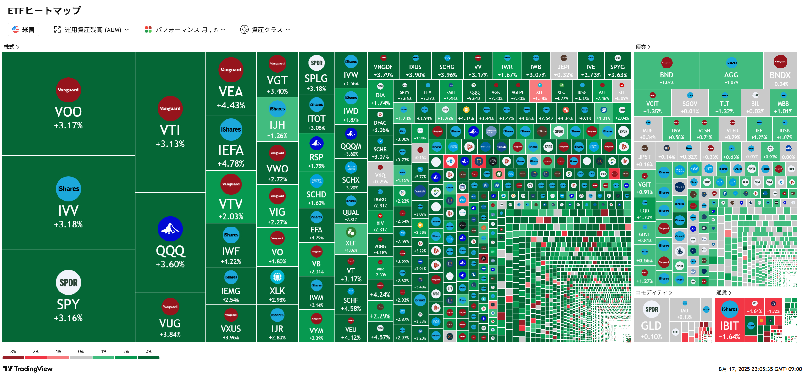 神ツールTradingViewを使い倒す【連載】第3回「ヒートマップとスクリーニング」｜くるーにぃ｜coconalaブログ
