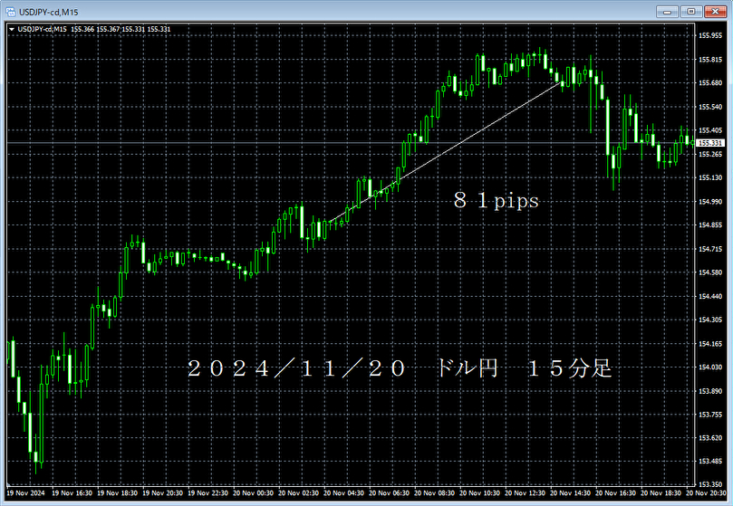 20241120ドル円１５分足.png