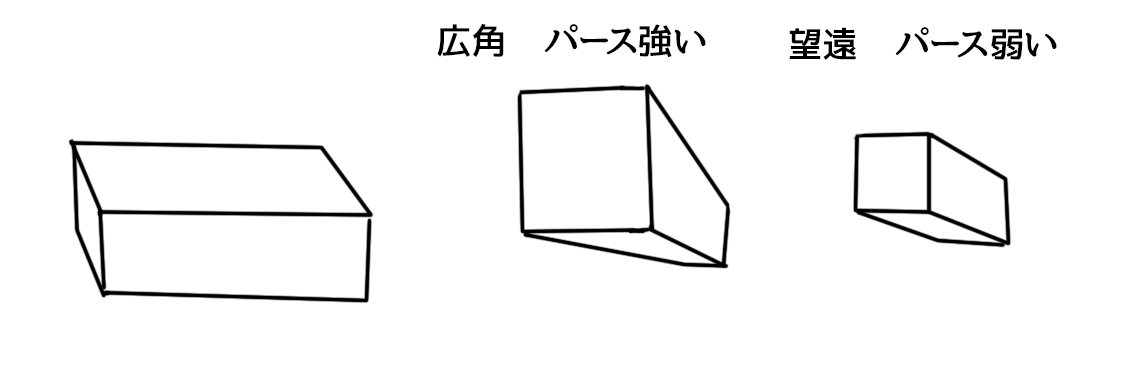 広角と望遠の説明.png