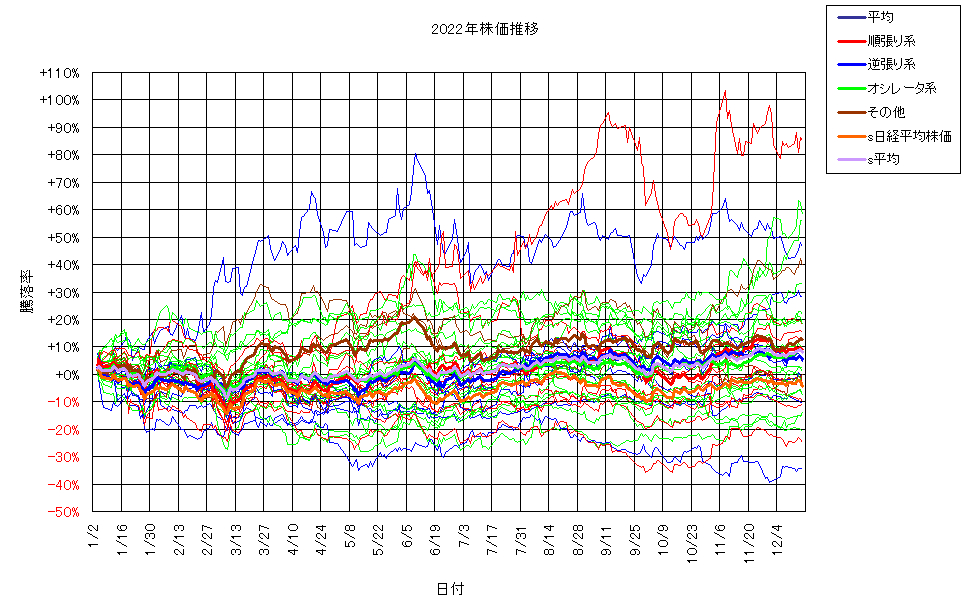 システム成績単利221216G3.png