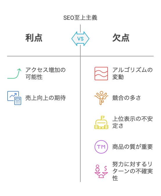 SEO至上主義の幻想とその真実 - visual selection.png