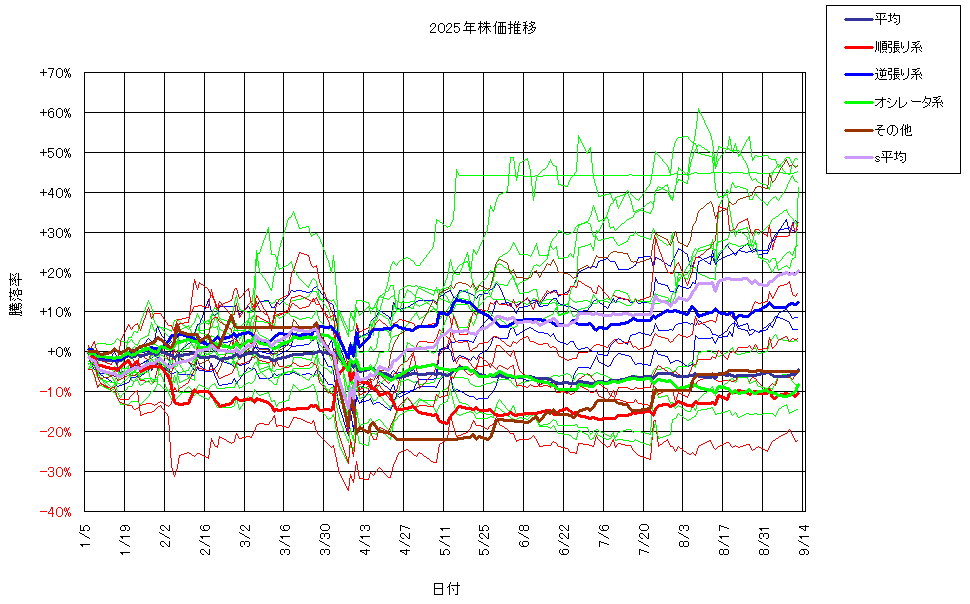 システム成績複利250912G3.png