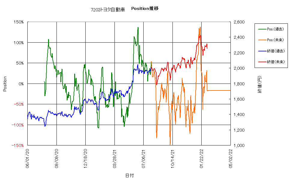 最適トレンド010.png