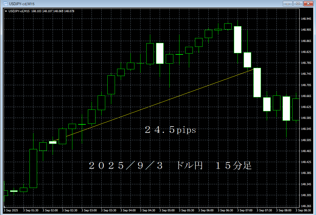 20250903ドル円１５分足.png