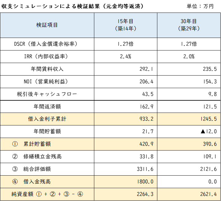 元金均等返済表②.png