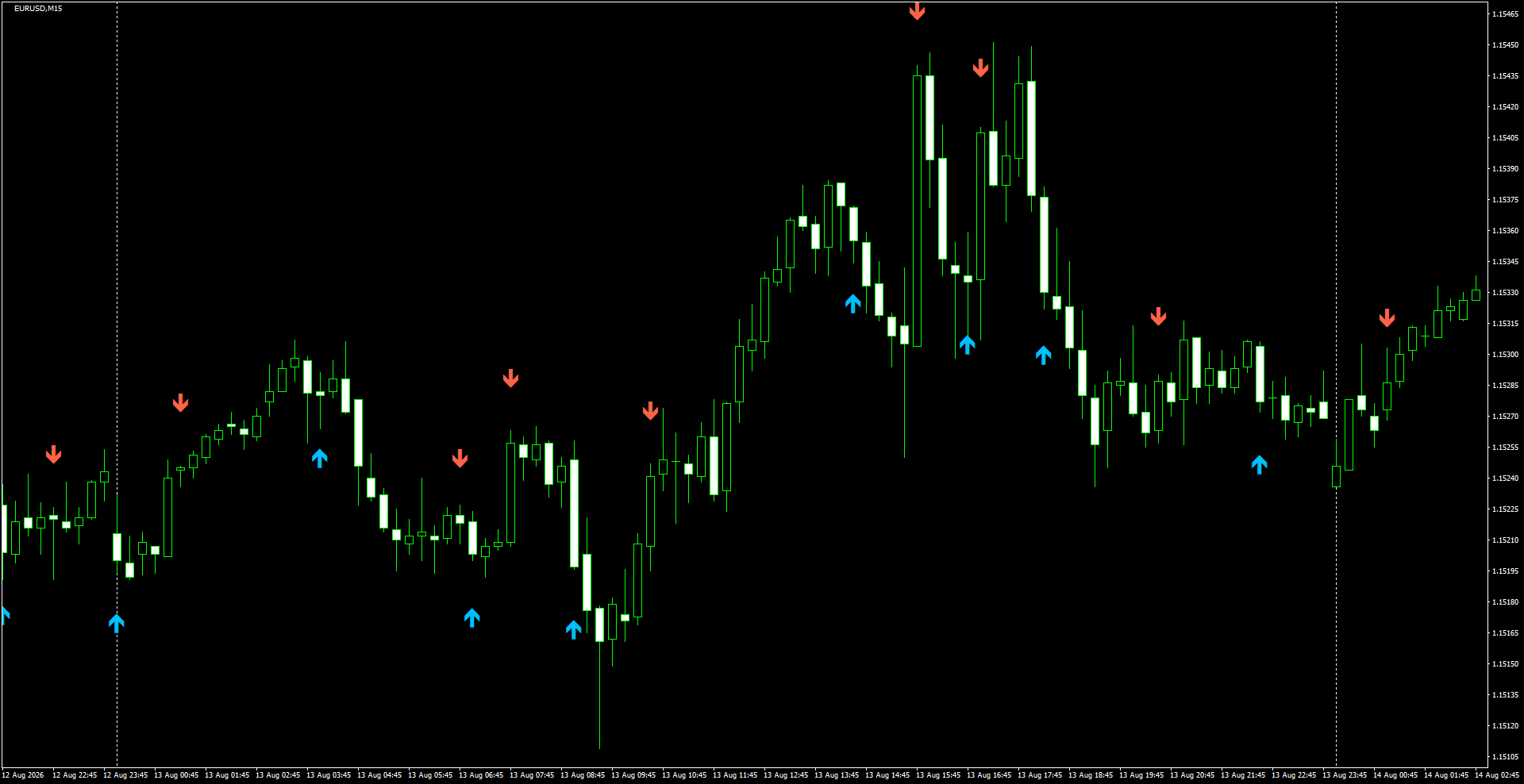 EURUSD(M15)_2026.08.14_200149.png