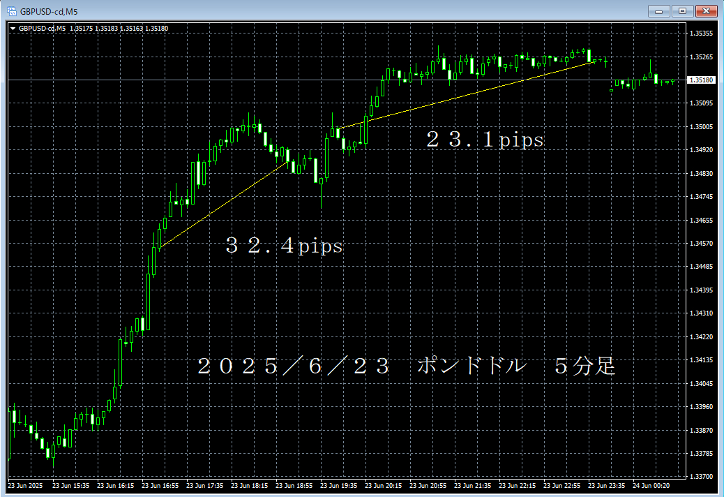 20250623ポンドドル５分足.png