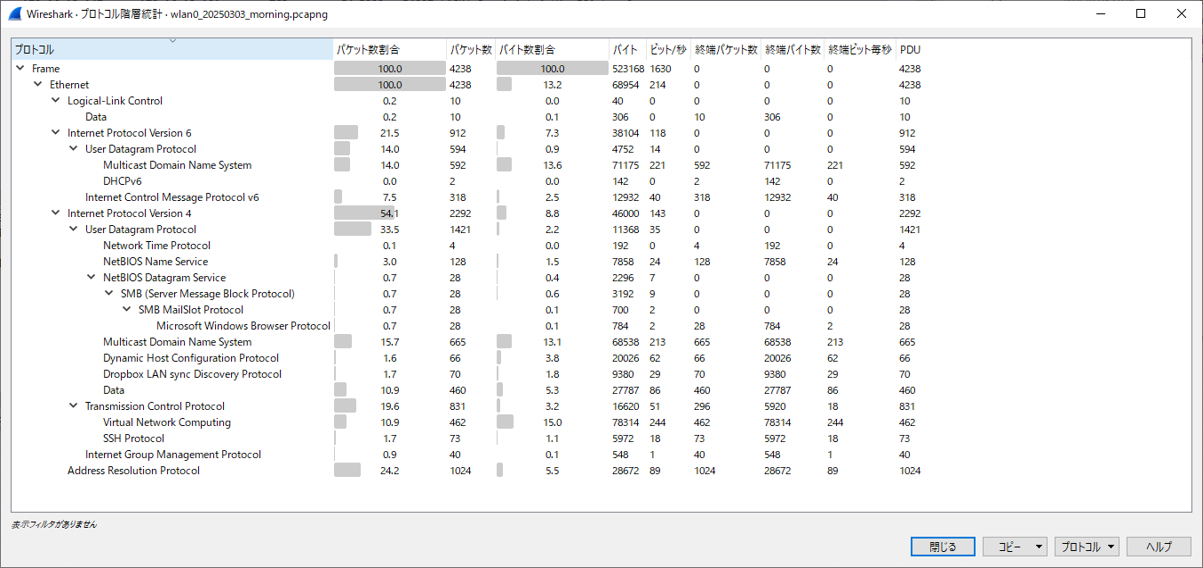 １．プロトコル階層統計-1.png