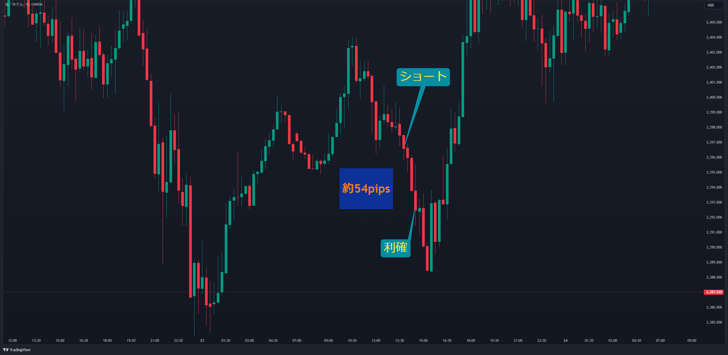 XAUUSD_2024-07-28_15-08-57_553a2.png