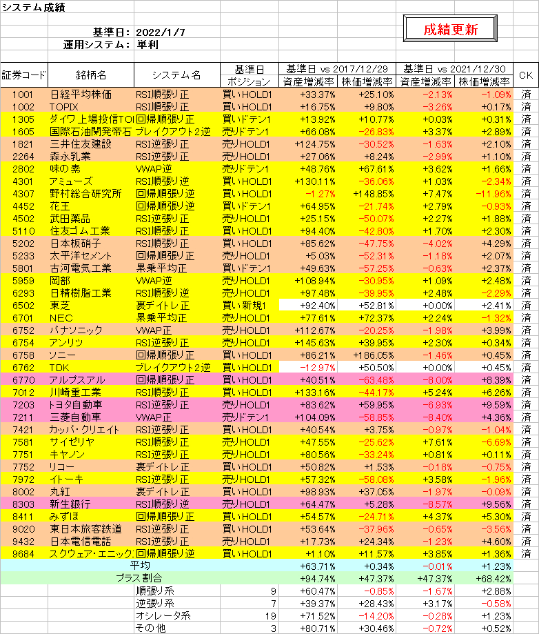 システム成績単利220107.png