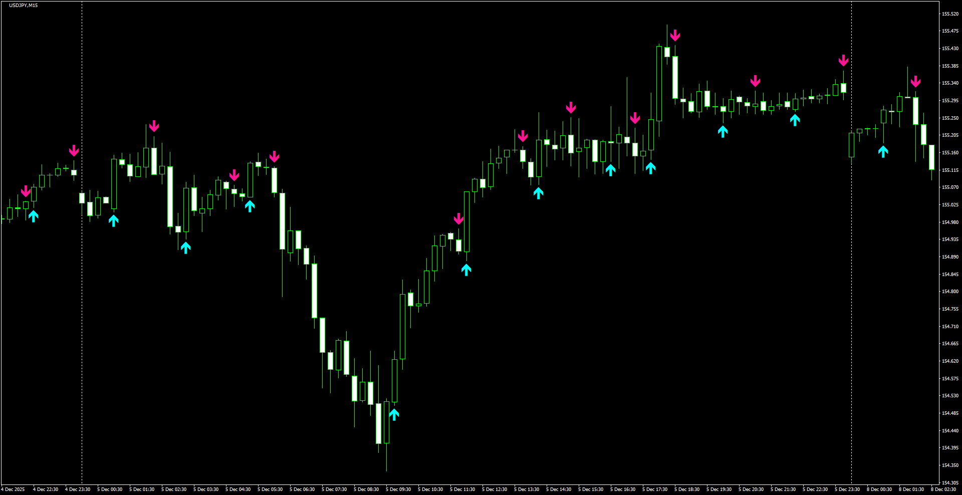 USDJPY(M15)_2025.12.08_214547.png
