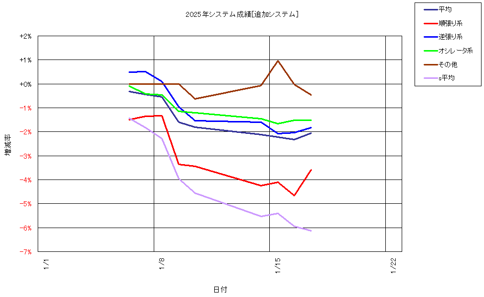 システム成績複利250117G1.png
