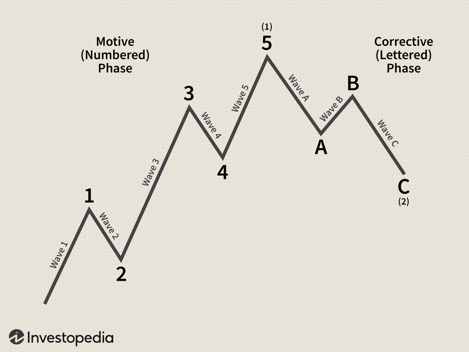 ElliottWaveTheory-3b9e53bcf5964199901554edabe5634f.png