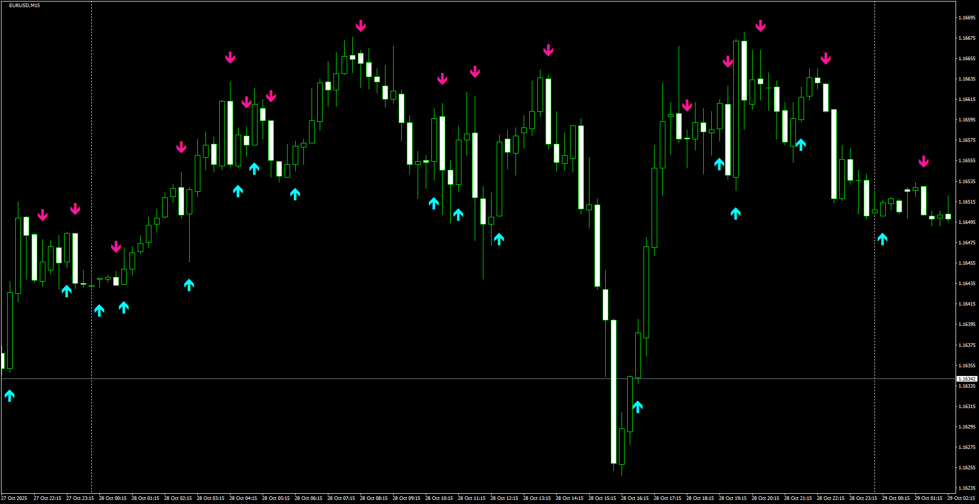 EURUSD(M15)_2025.10.29_203737.png