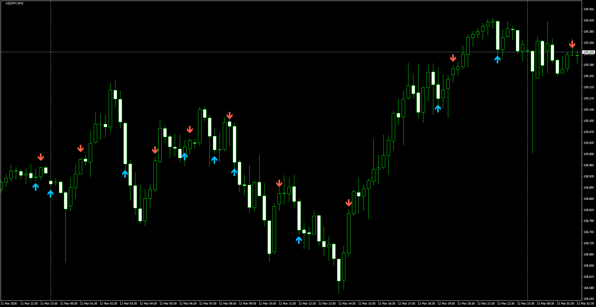 USDJPY(M15)_2026.03.13_205711.png
