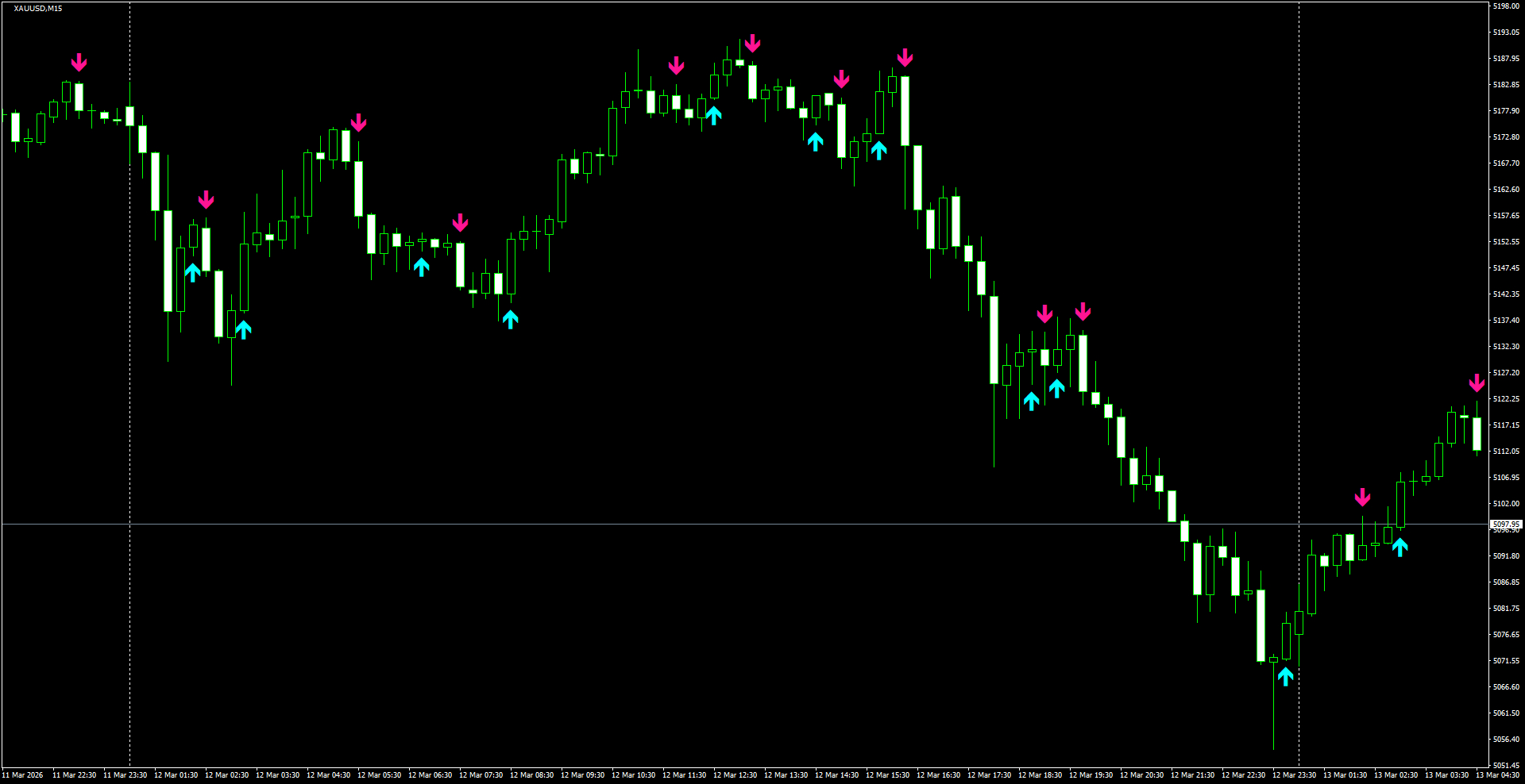 XAUUSD(M15)_2026.03.13_205654.png