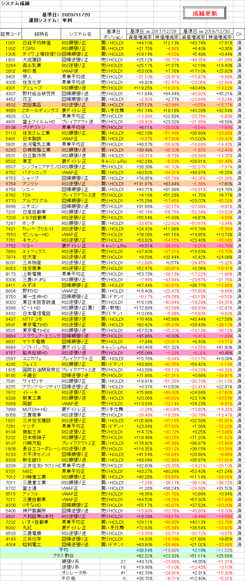 システム成績単利201120.png