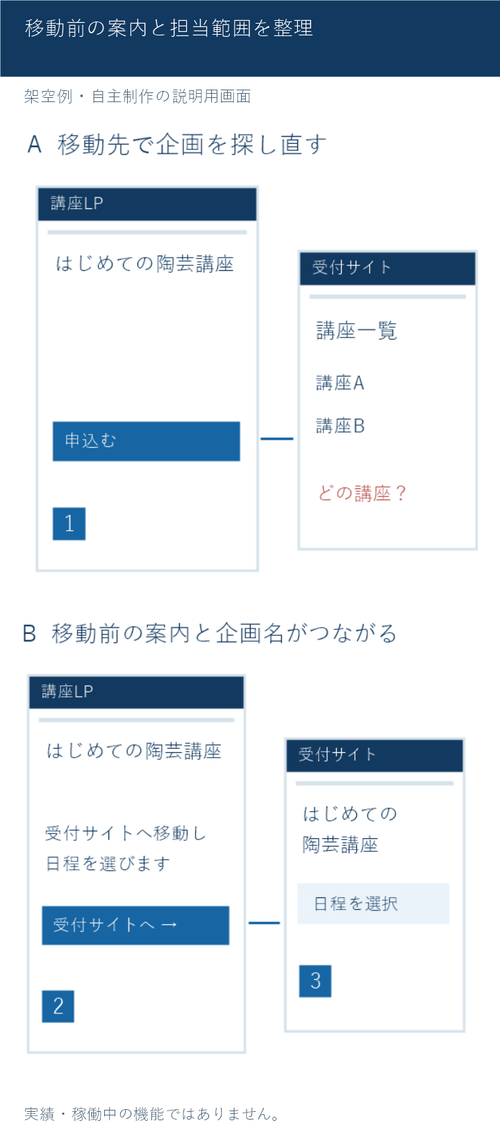 lp-external-comparison.png