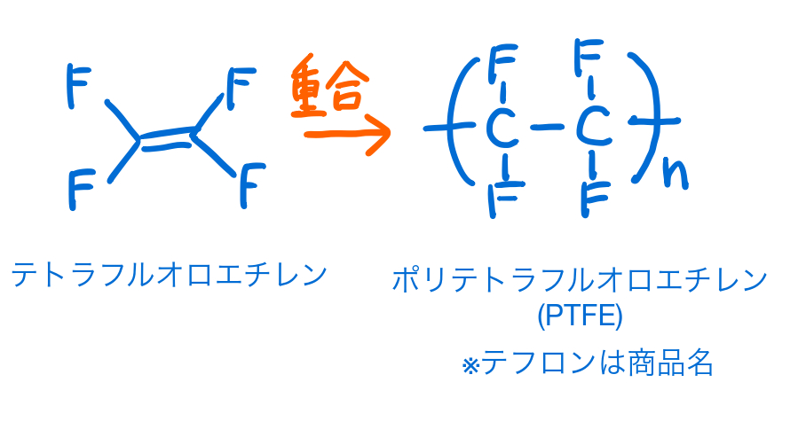 テフロン.png