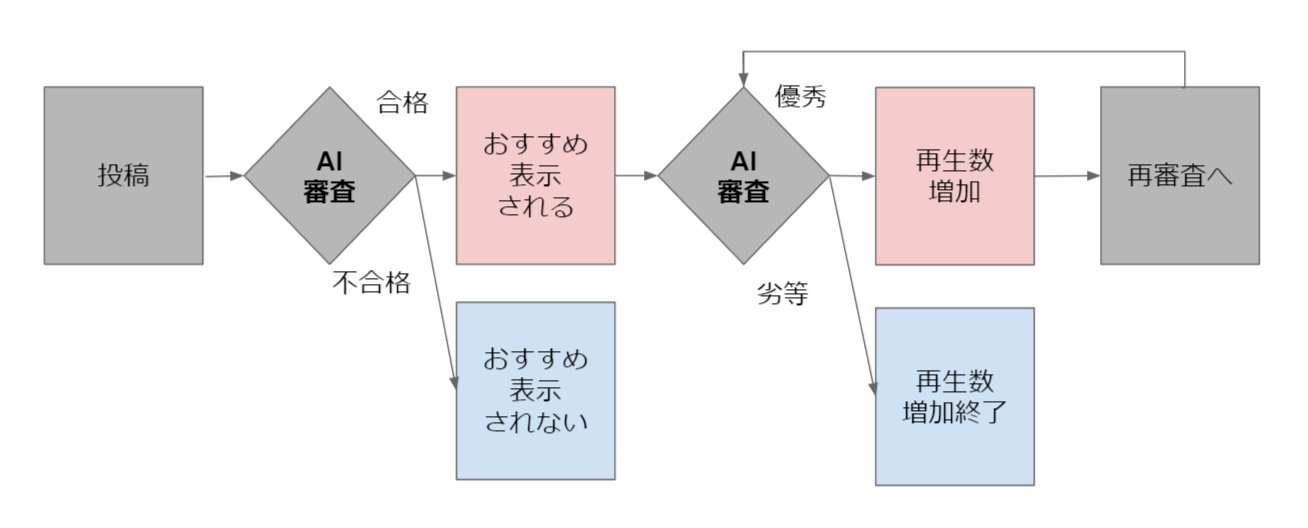 FireShot Capture 109 - コンサル資料（株式会社CoilSite 様向け - Google スライド - docs.google.com.png