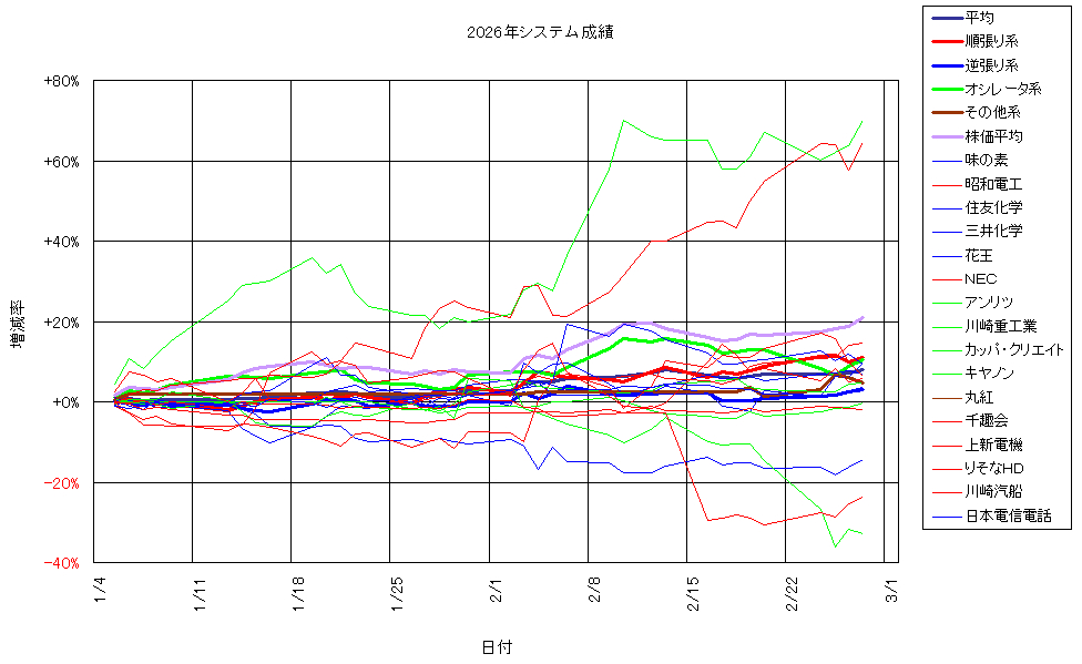 システム成績複利260227G2.png