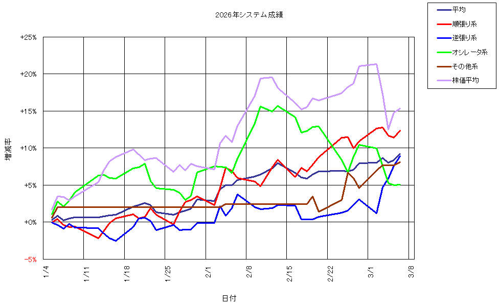 システム成績複利260306G1.png