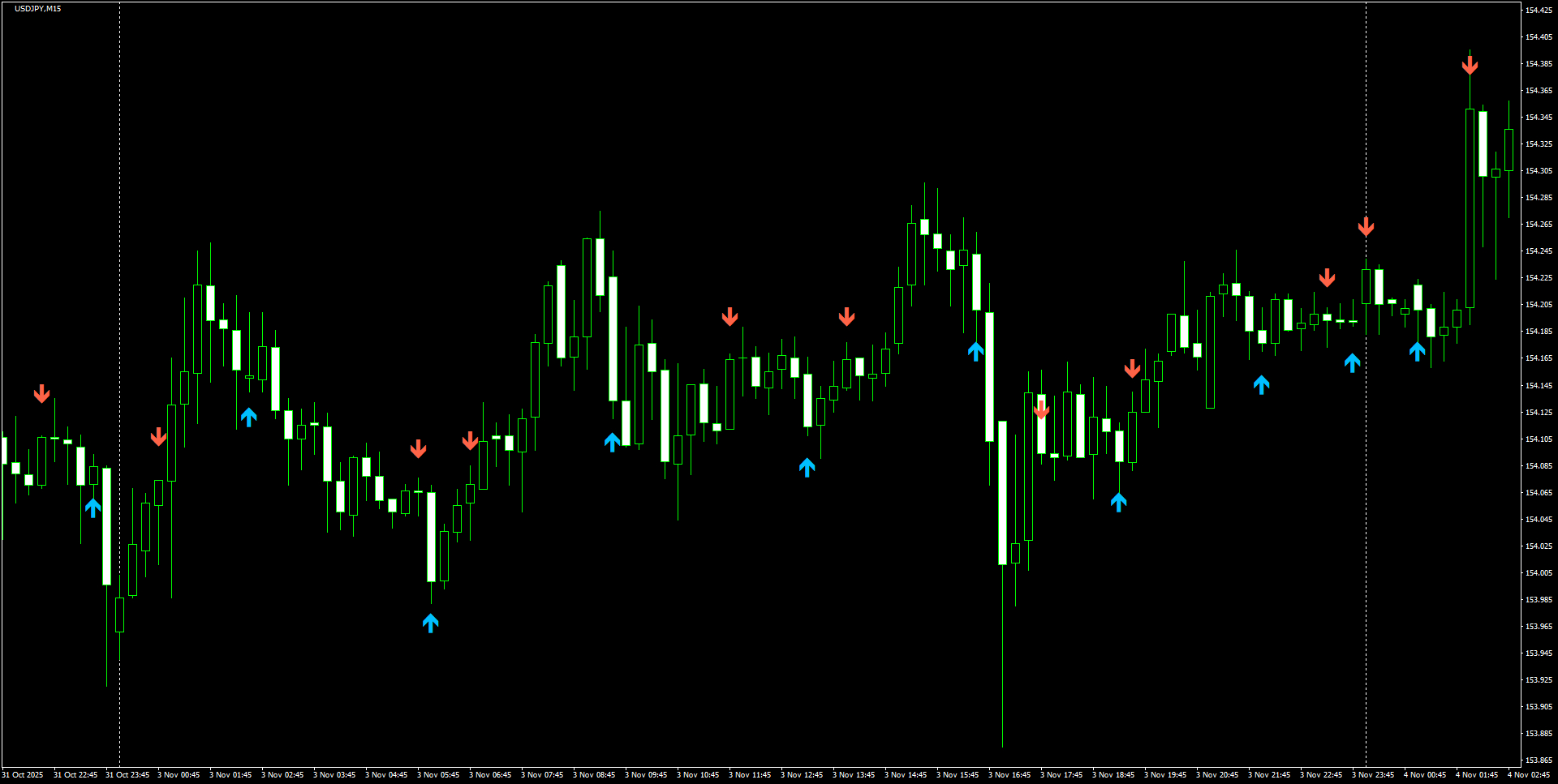 USDJPY(M15)_2025.11.04_200213.png