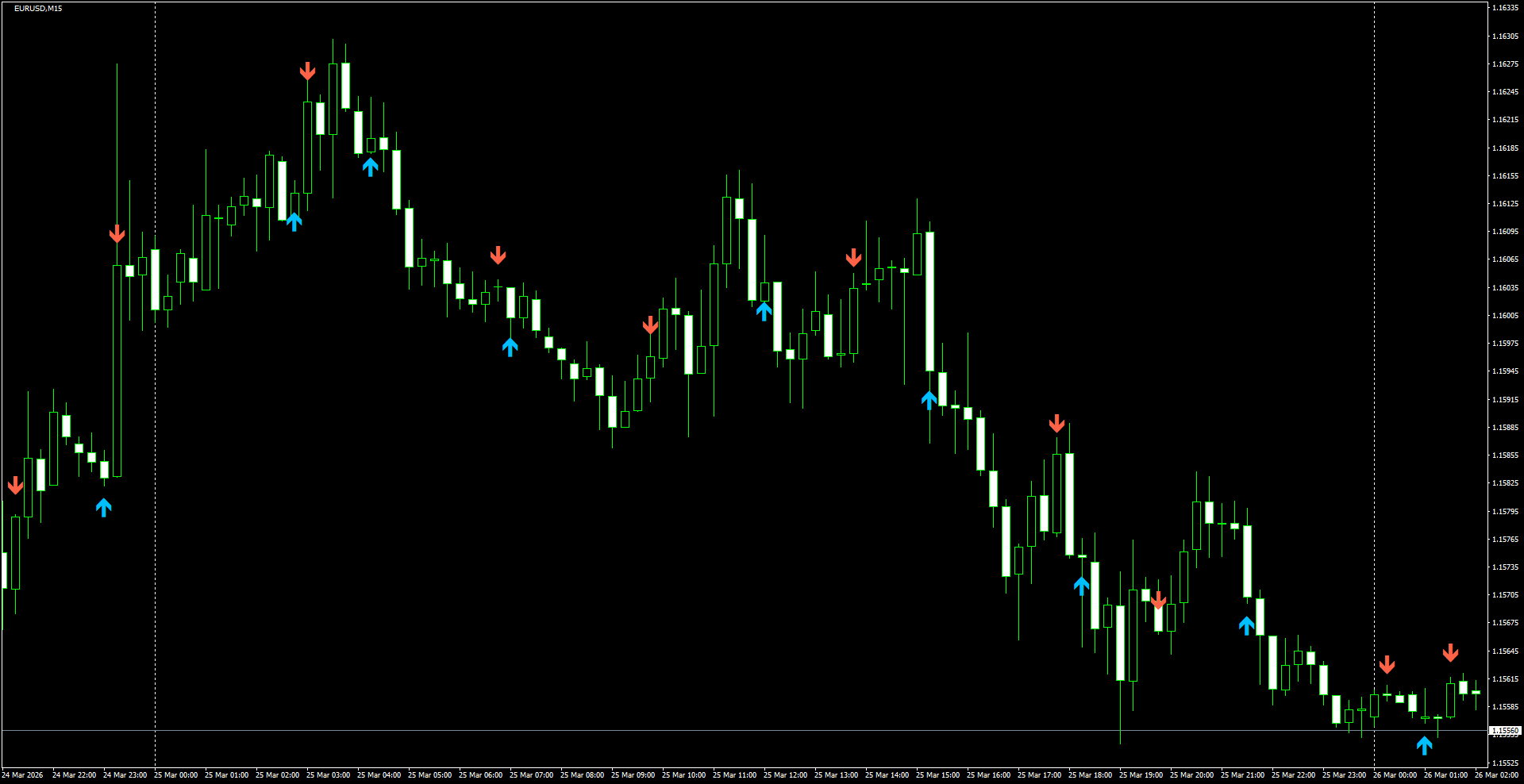 EURUSD(M15)_2026.03.26_200631.png