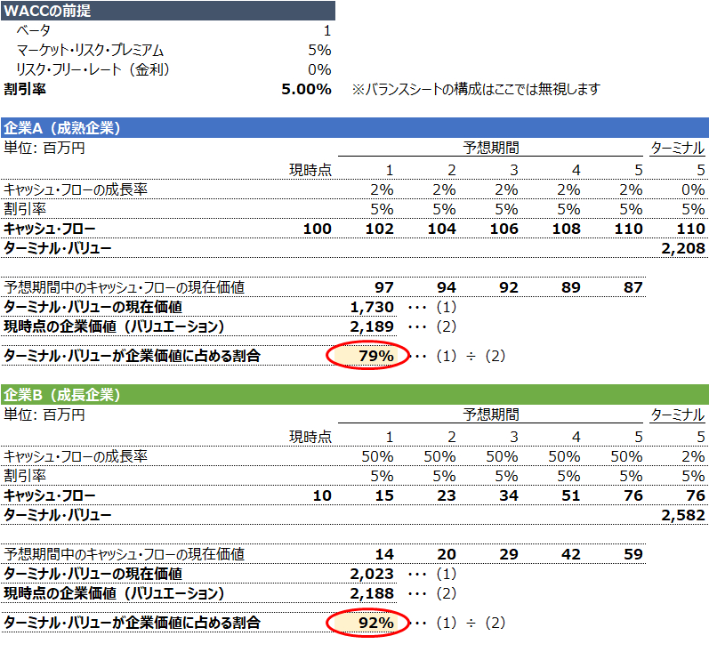 簡易DCF_WACC.png