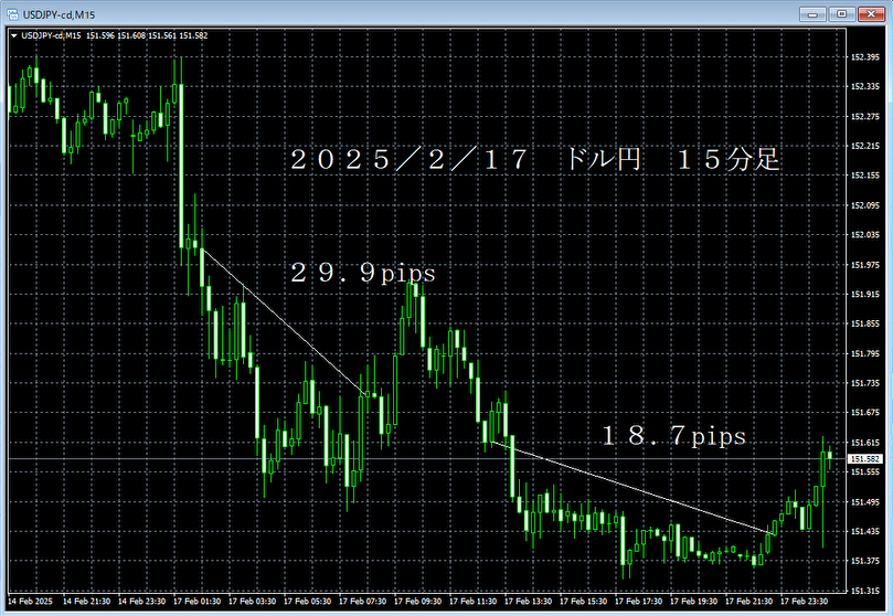 20250217ドル円１５分足.png