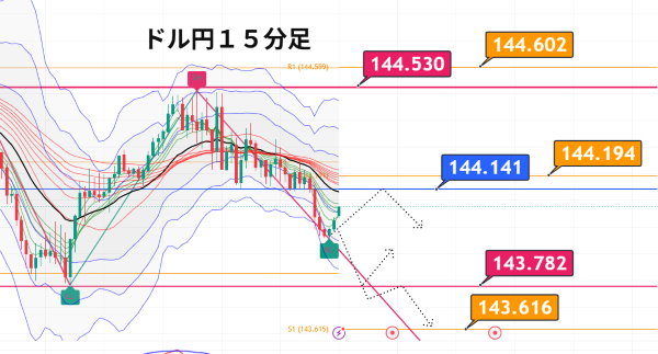USDJPY_2025-07-01_06-08-47.png