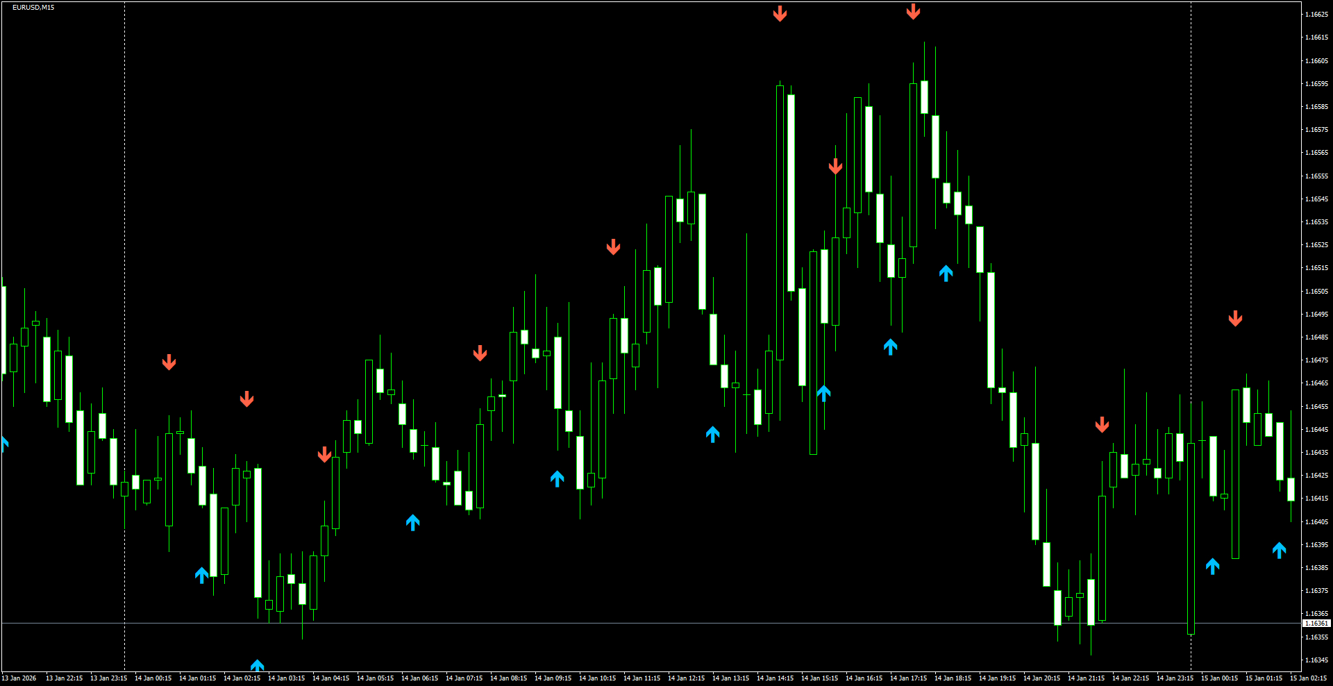 EURUSD(M15)_2026.01.15_201520.png
