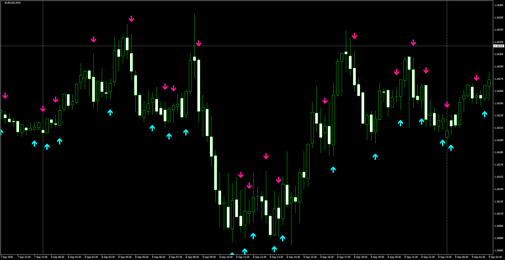 EURUSD(M15)_2026.09.09_195236.png