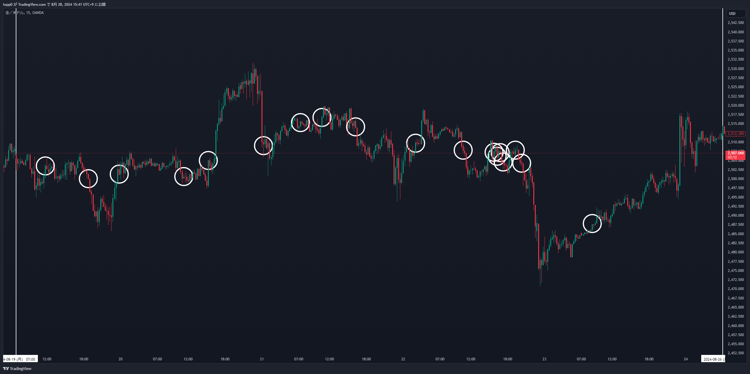 XAUUSD_2024-08-28_15-41-47_7432b.png