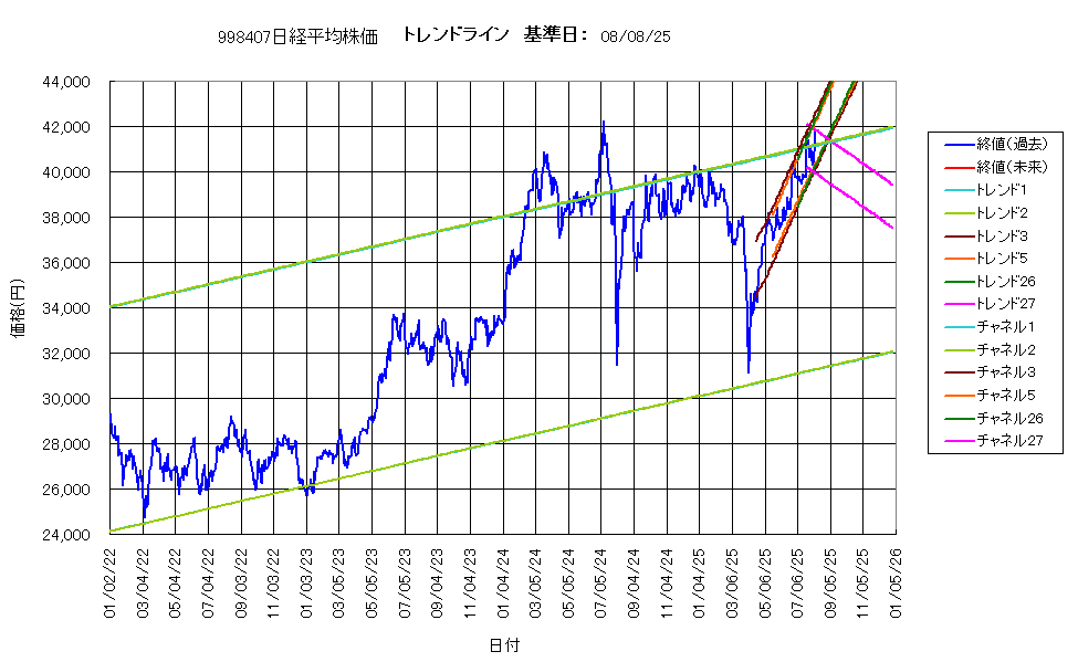 システム成績複利250808G4.png