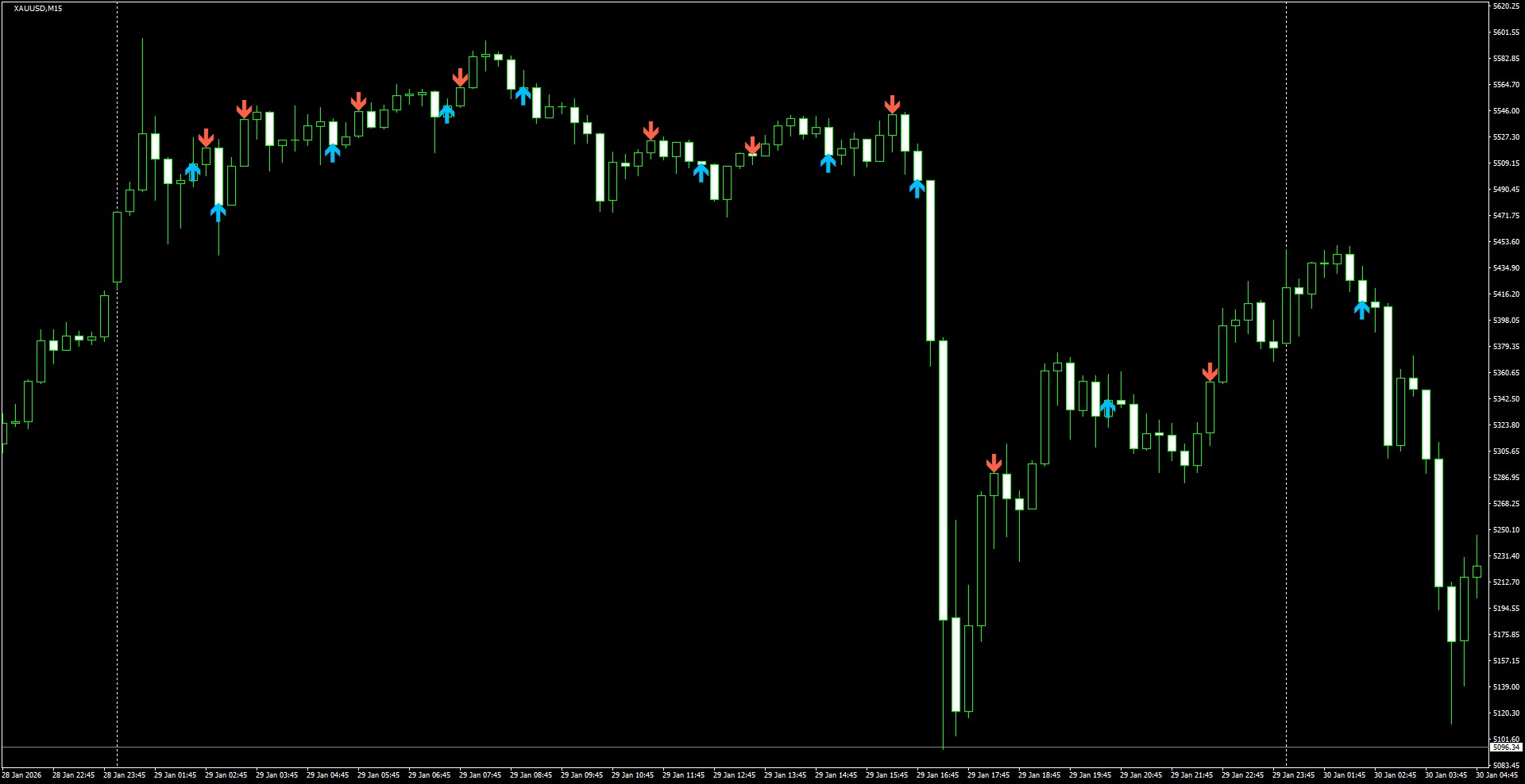 XAUUSD(M15)_2026.01.30_195656.png