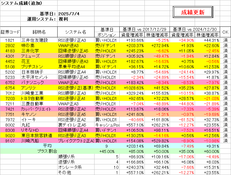 システム成績複利250704.png