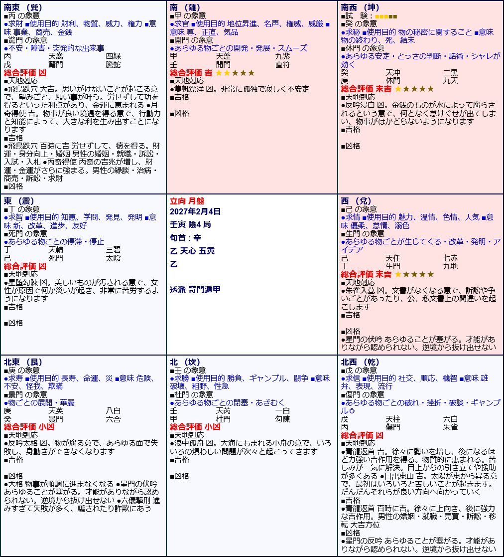 Screenshot 2026-09-18 at 17-47-33 透派奇門遁甲 引っ越し専用 年盤・月盤 ｜ オフィスハマノ.png