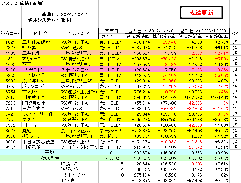 システム成績複利241011.png