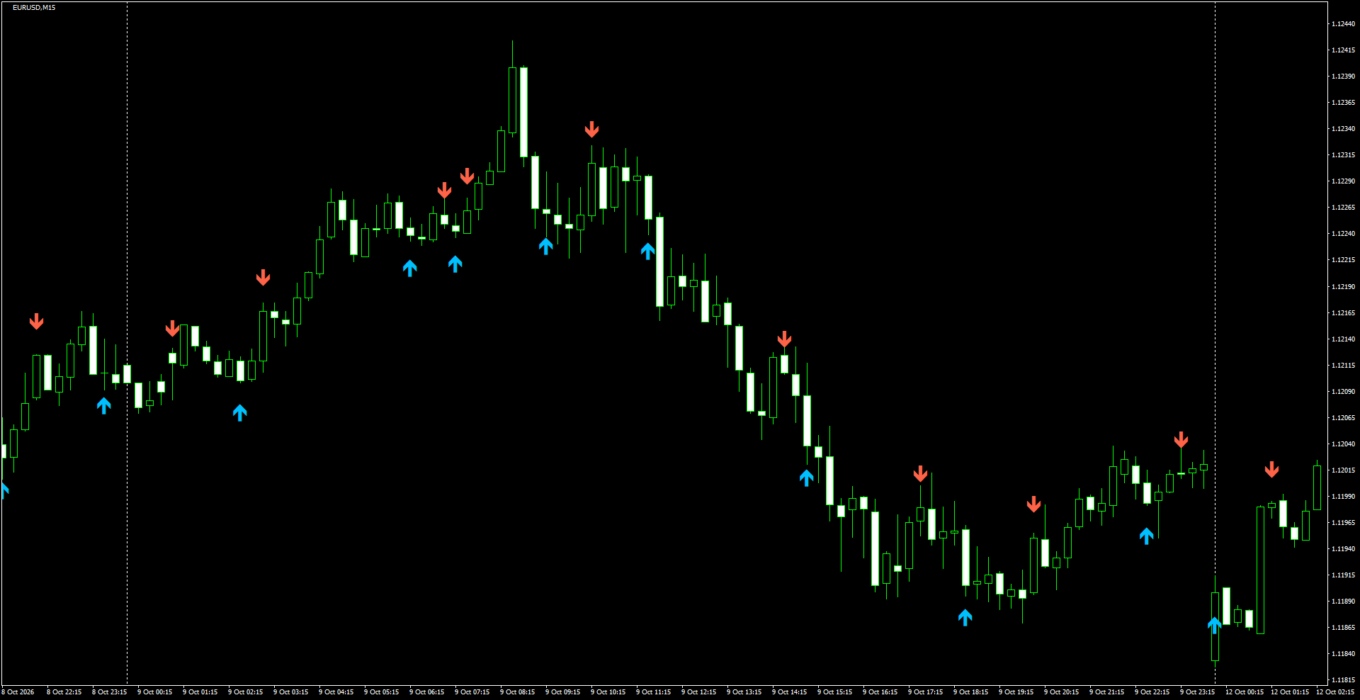 EURUSD(M15)_2026.10.12_201026.png