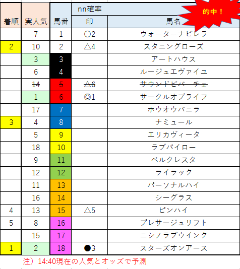 oaks result  2022-05-22 174103.png
