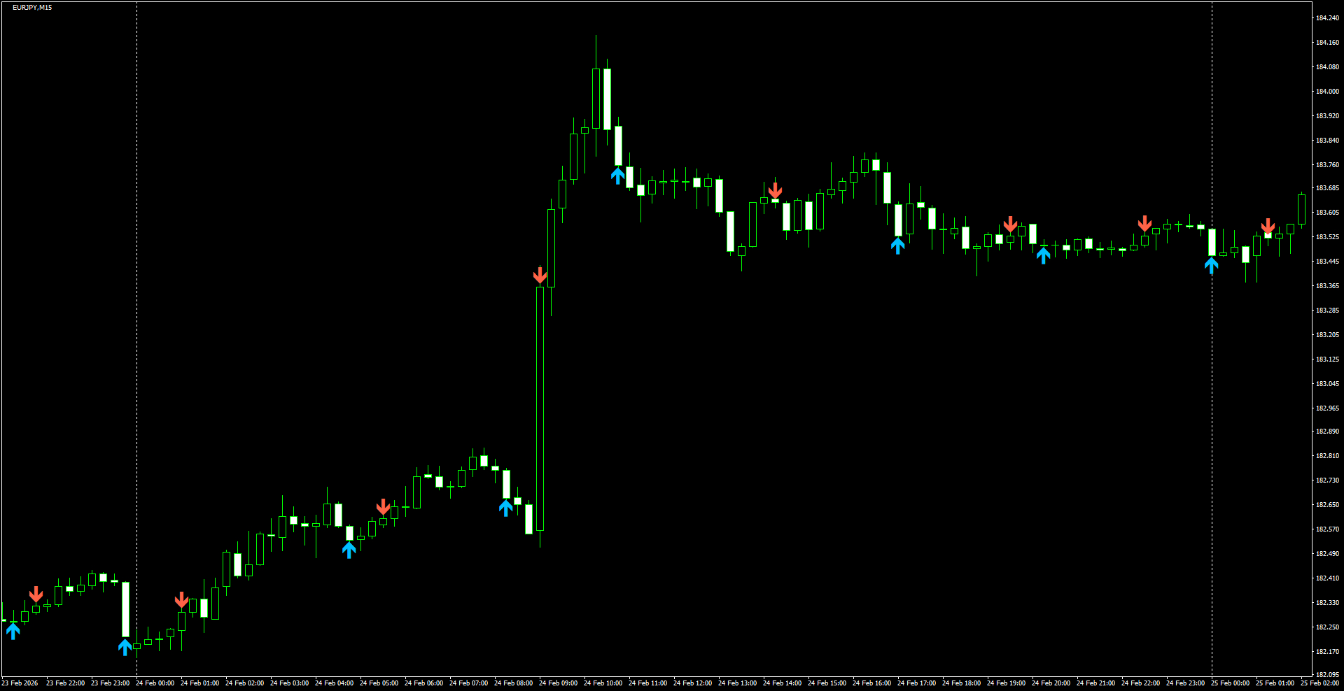 EURJPY(M15)_2026.02.25_200827.png