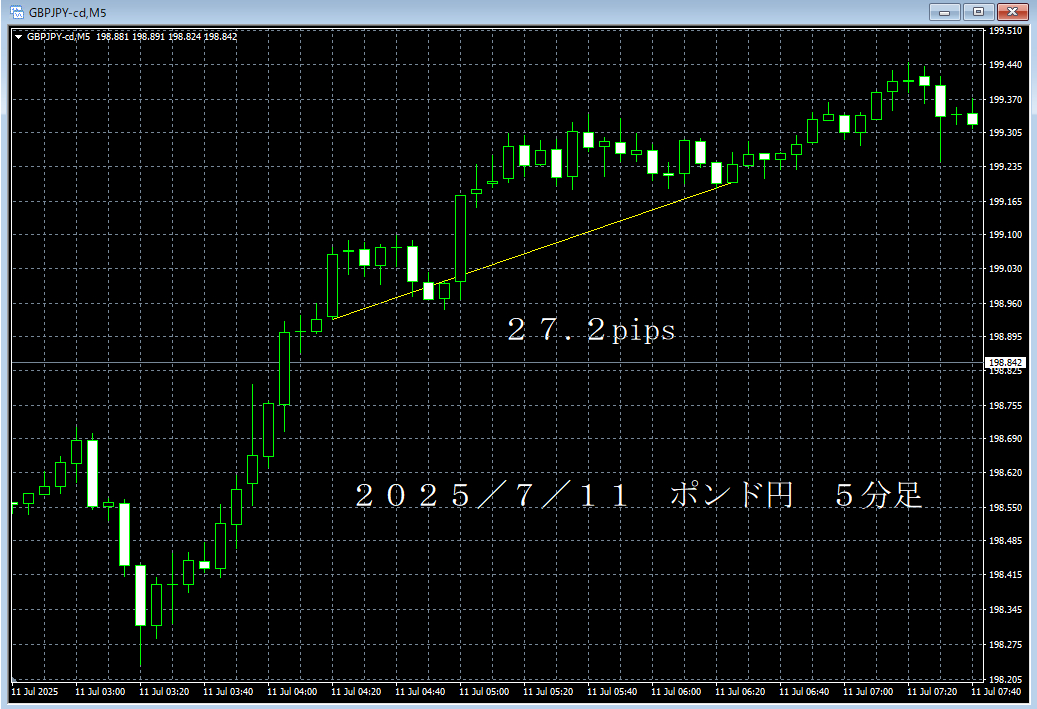 20250711ポンド円５分足.png
