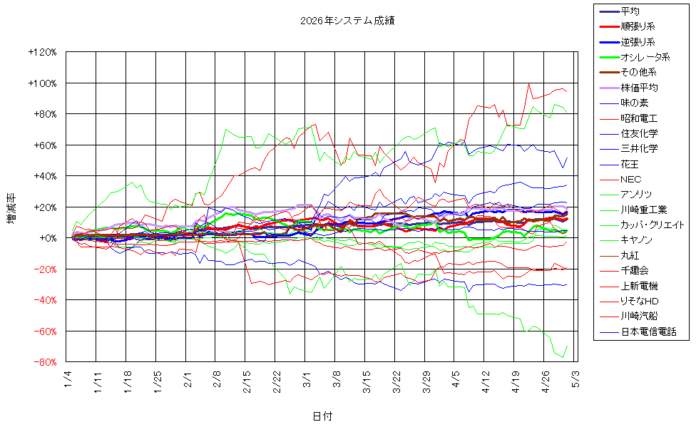 システム成績複利260501G2.png