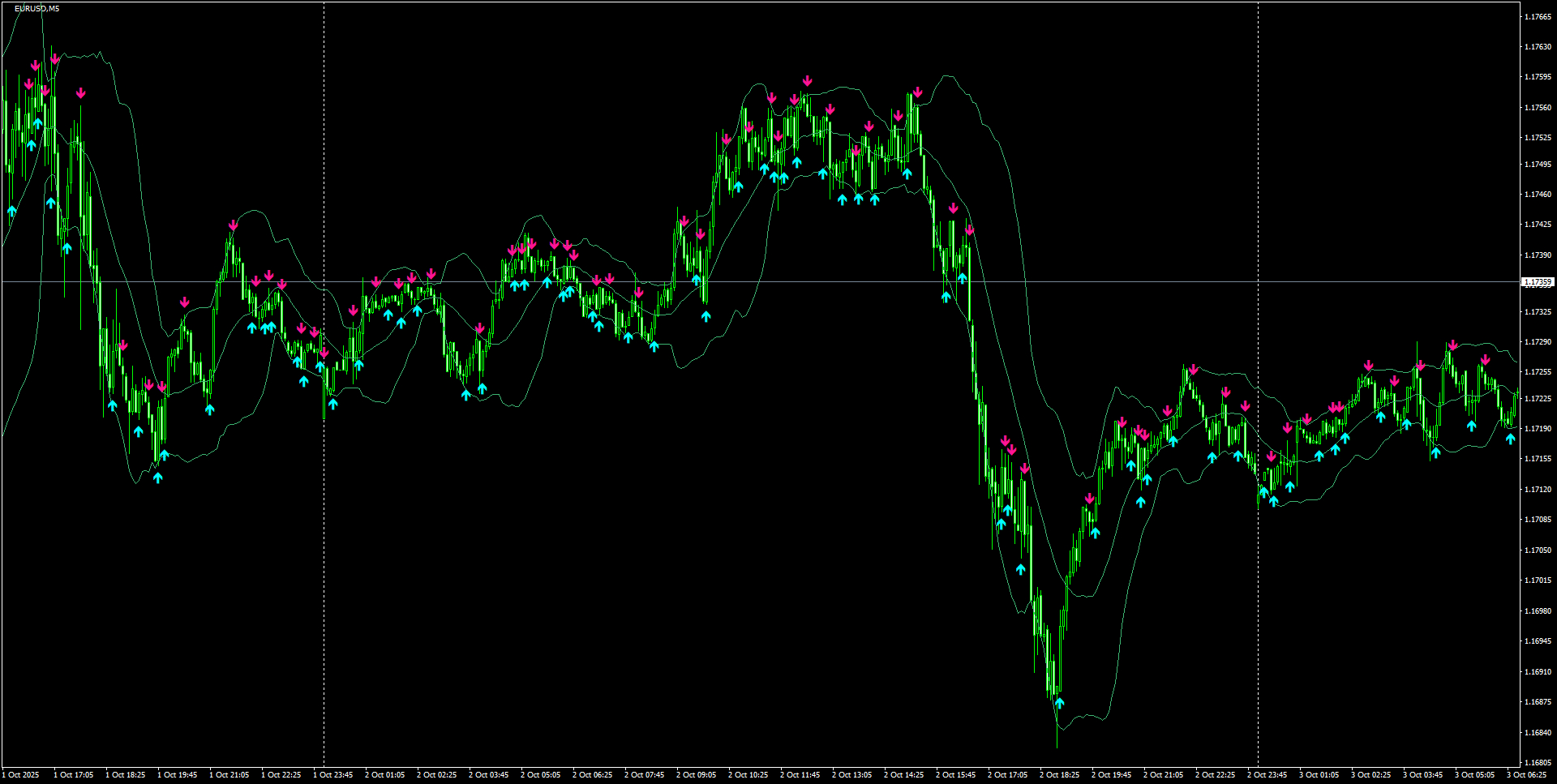 EURUSD(M5)_2025.10.03_200714.png