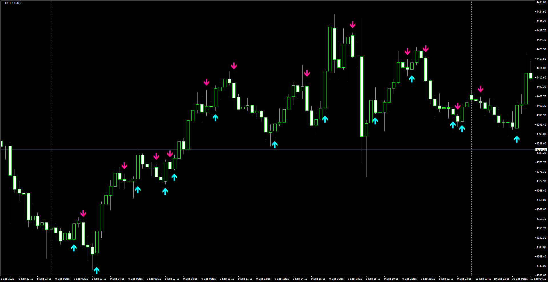 XAUUSD(M15)_2026.09.10_195652.png