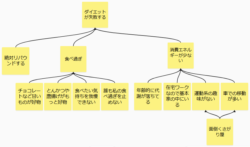 ダイエット失敗のツリーその1.png