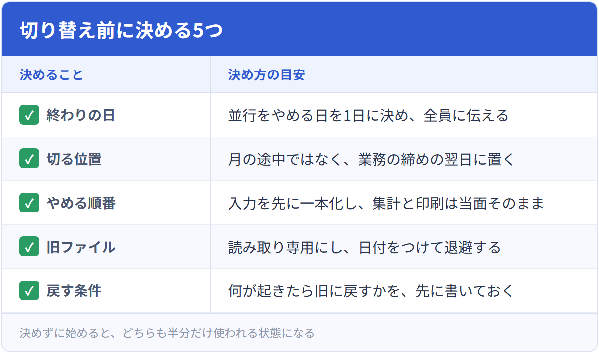 切り替え前に決める5つ